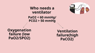 Ventilation Pco2 BASICS OF MECHANICAL VENTILLATION, CLASSIFICATION.pptx