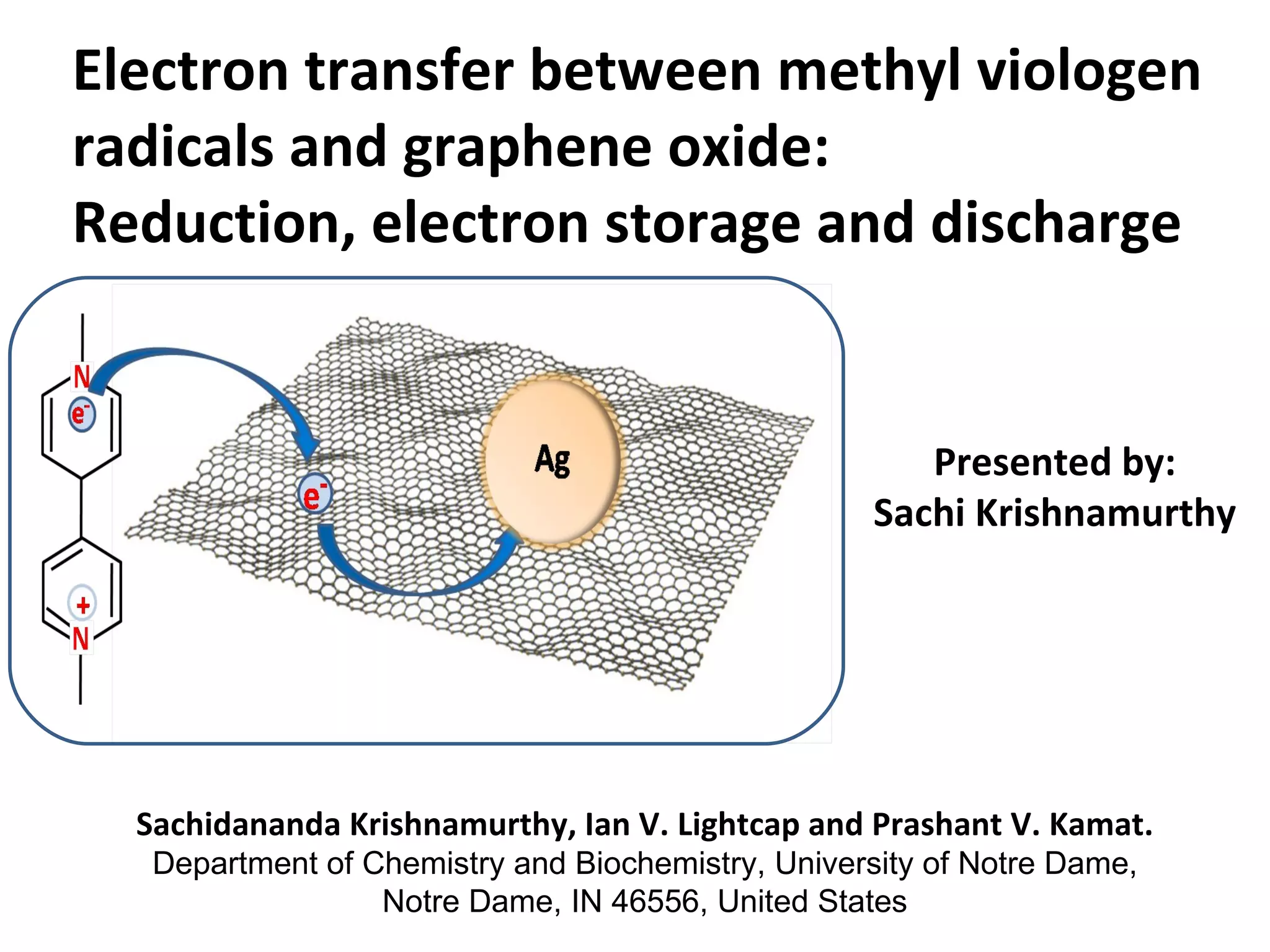 Electron transfer between methyl viologen radicals and graphene oxide | PPT