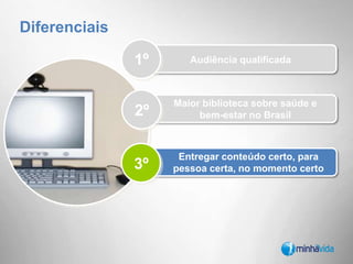 Maior bibliotecasobre saúde e bem-estarInformação / ConteúdoO site fomenta a interação social on-line por meio de conteúdo dedicado à saúdeebem estare melhora na qualidade de vida das pessoas.Equipe editorialConteúdo gerado por usuários+ de 200 colaboradores fornecendo conteúdoParceriascom associações, universidades e hospitais;+ 100 interações diárias de usuários;+ 200 especialistas de saúde e bem estar:Marcos Paulo ReisPreparador FísicoDr. José BentoGinecologistaDrª. Shirlei BorelliDermatologistaHospital PUCCampinas