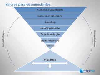 Ajudar os assinantes a perder 35 toneladasReduzir para 20% o índice sedentarismoE aumentar em 1 ano e meio a expectativa de vidaFazendo diferença na vidados nossos leitoresMetas para 2010: