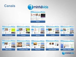 Valores para os anunciantesBusiness IntelligenceBusiness IntelligenceBrandAdvocates(Fidelidade)Viralidade