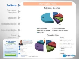 Informaçõesde BelezaAudiênciaConsumer EducationBrandingRelacionamentoExperimentaçãoBrandAdvocatesFonte: BD Minha Vida
