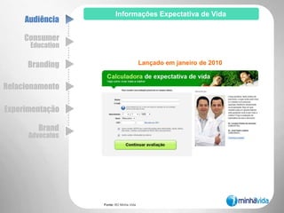 InformaçõesNutricionalAudiênciaConsumer EducationBrandingRelacionamentoExperimentaçãoBrandAdvocatesFonte: BD Minha Vida