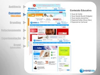 InformaçõesExpectativa de VidaAudiênciaConsumer EducationLançado em janeiro de 2010BrandingRelacionamentoExperimentaçãoBrandAdvocatesFonte: BD Minha Vida