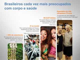Brasileiros cada vez mais preocupados com corpo e saúdeExpectativa de vidaultrapassou 72 anos“A expectativa de vida média dos brasileiros aumentou para 72,86 anos”Fonte:IBGER$ 24,97 bilhões“Foi quanto faturou o mercadode beleza no Brasil, 3º maiormercado de  do mundo”.Fonte: Abihpec2º no mundo“Foi o ranking brasileiro de Fitness e Academias em 2008, com 12.682 academias cadastradas”Fonte: IHRSA e Revista Fitness Brasil+ 39% de crescimento“É a expectativa de crescimento do mercado de alimentos saudáveis até 2014, só no Brasil”.Fonte: Euromonitor