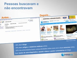 Pessoas buscavam enão encontravamDepois...Antes...Fonte: Pesquisa Google 35% lêem blogs;