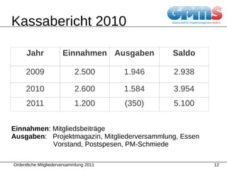 Was ist Projektperformance? – Die Messung des Projekterfolges 