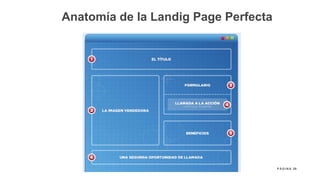29P Á G I N A
Anatomía de la Landig Page Perfecta
 