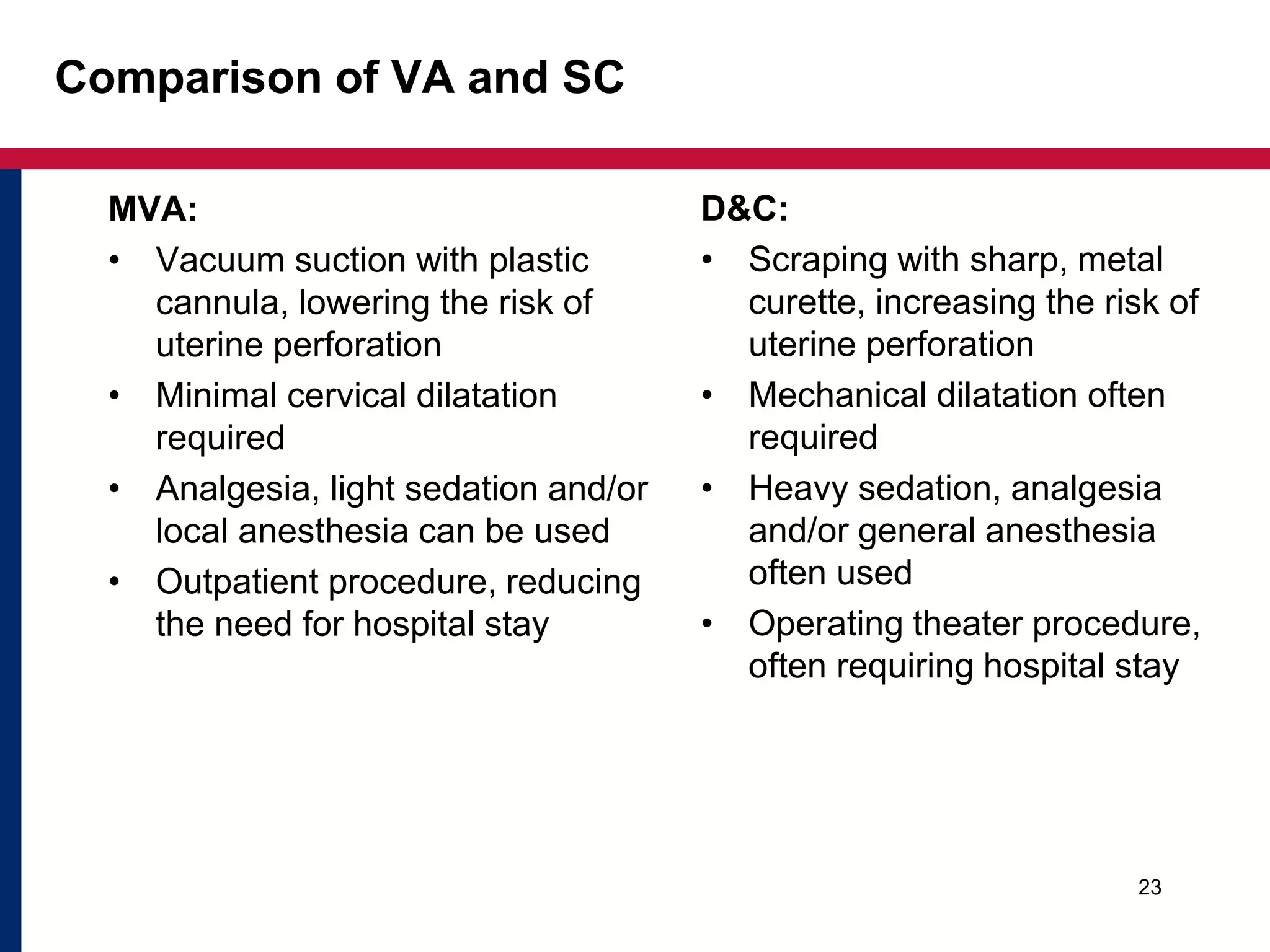 Comparison of VA and SC 
MVA: 
• Vacuum suction with plastic 
cannula, lowering the risk of 
uterine perforation 
• Minimal cervical dilatation 
required 
• Analgesia, light sedation and/or 
local anesthesia can be used 
• Outpatient procedure, reducing 
the need for hospital stay 
D&C: 
• Scraping with sharp, metal 
curette, increasing the risk of 
uterine perforation 
• Mechanical dilatation often 
23 
required 
• Heavy sedation, analgesia 
and/or general anesthesia 
often used 
• Operating theater procedure, 
often requiring hospital stay 
 