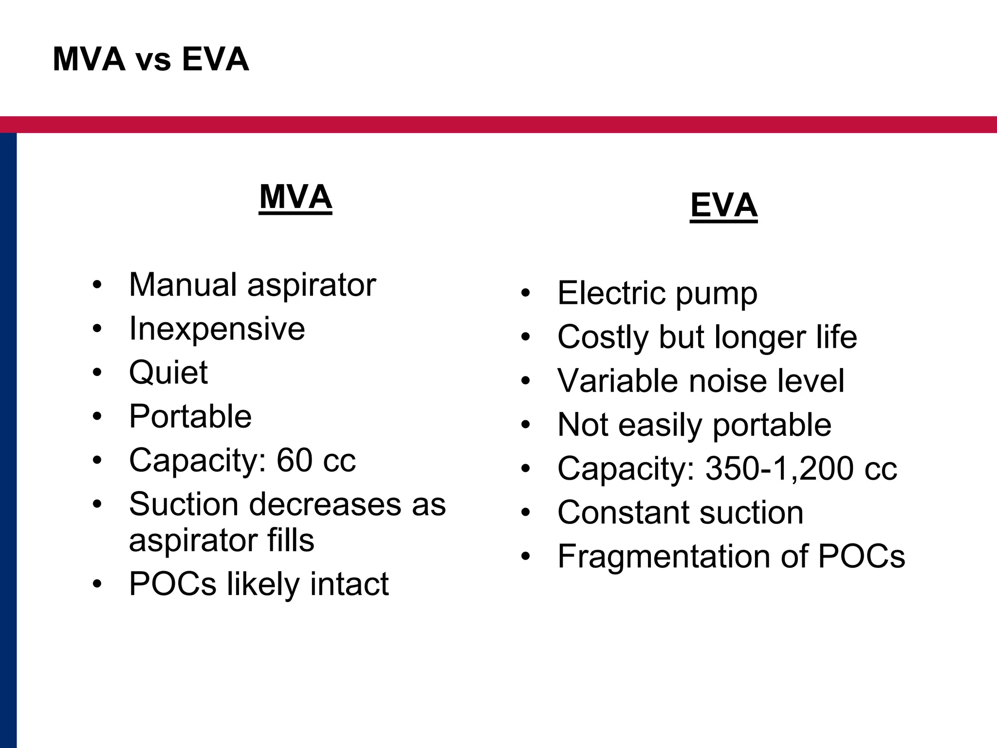 MVA vs EVA 
EVA 
• Electric pump 
• Costly but longer life 
• Variable noise level 
• Not easily portable 
• Capacity: 350-1,200 cc 
• Constant suction 
• Fragmentation of POCs 
MVA 
• Manual aspirator 
• Inexpensive 
• Quiet 
• Portable 
• Capacity: 60 cc 
• Suction decreases as 
aspirator fills 
• POCs likely intact 
 
