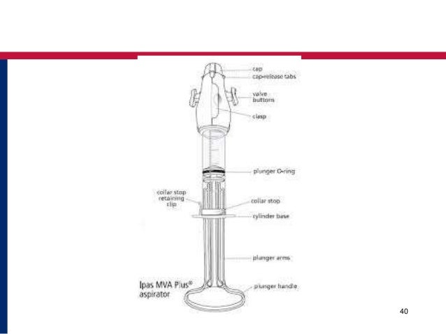 Manual vacuum aspirator