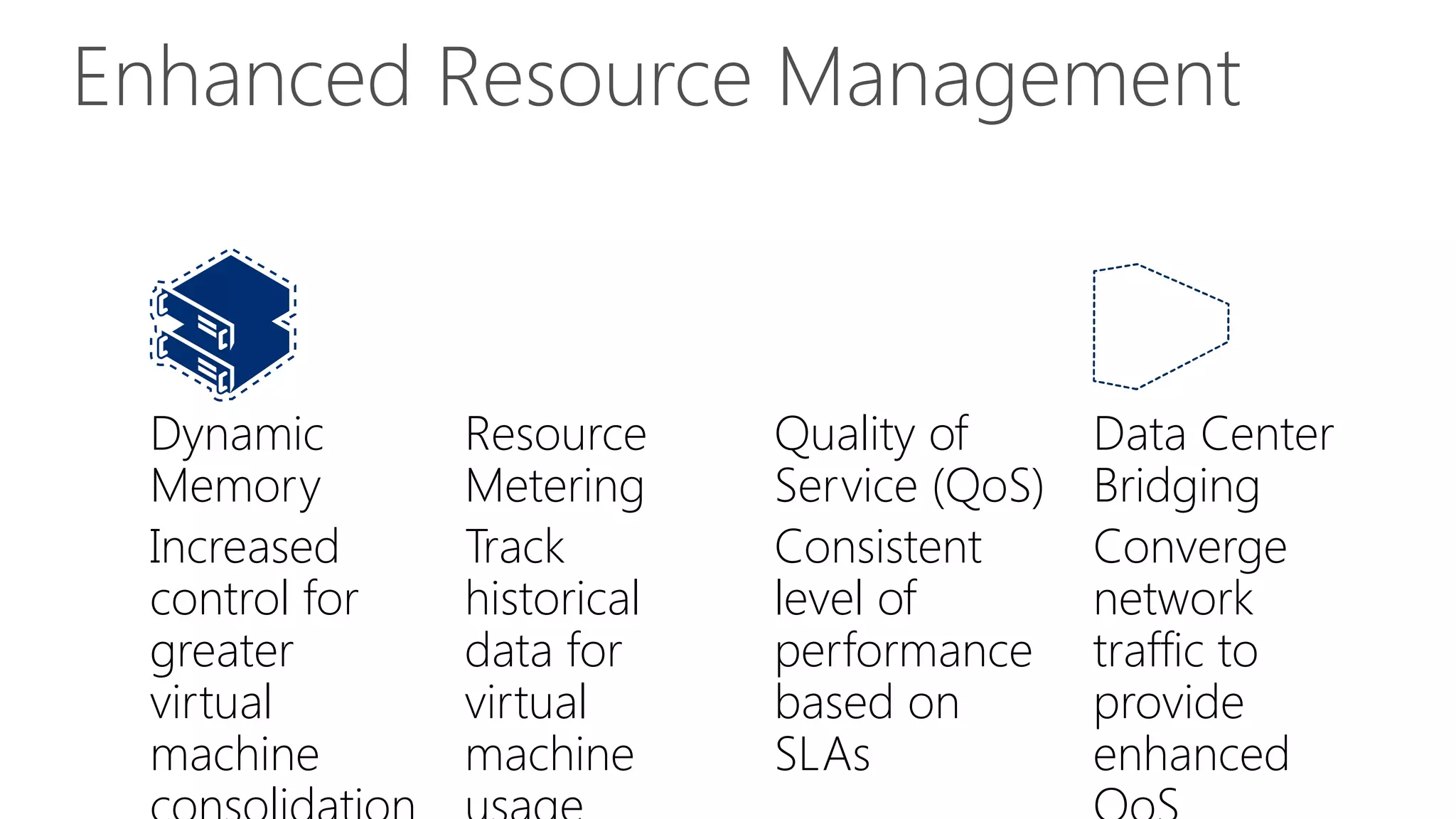 Enhanced Resource Management
Dynamic
Memory
Increased
control for
greater
virtual
machine
Resource
Metering
Track
historical
data for
virtual
machine
Quality of
Service (QoS)
Consistent
level of
performance
based on
SLAs
Data Center
Bridging
Converge
network
traffic to
provide
enhanced
 