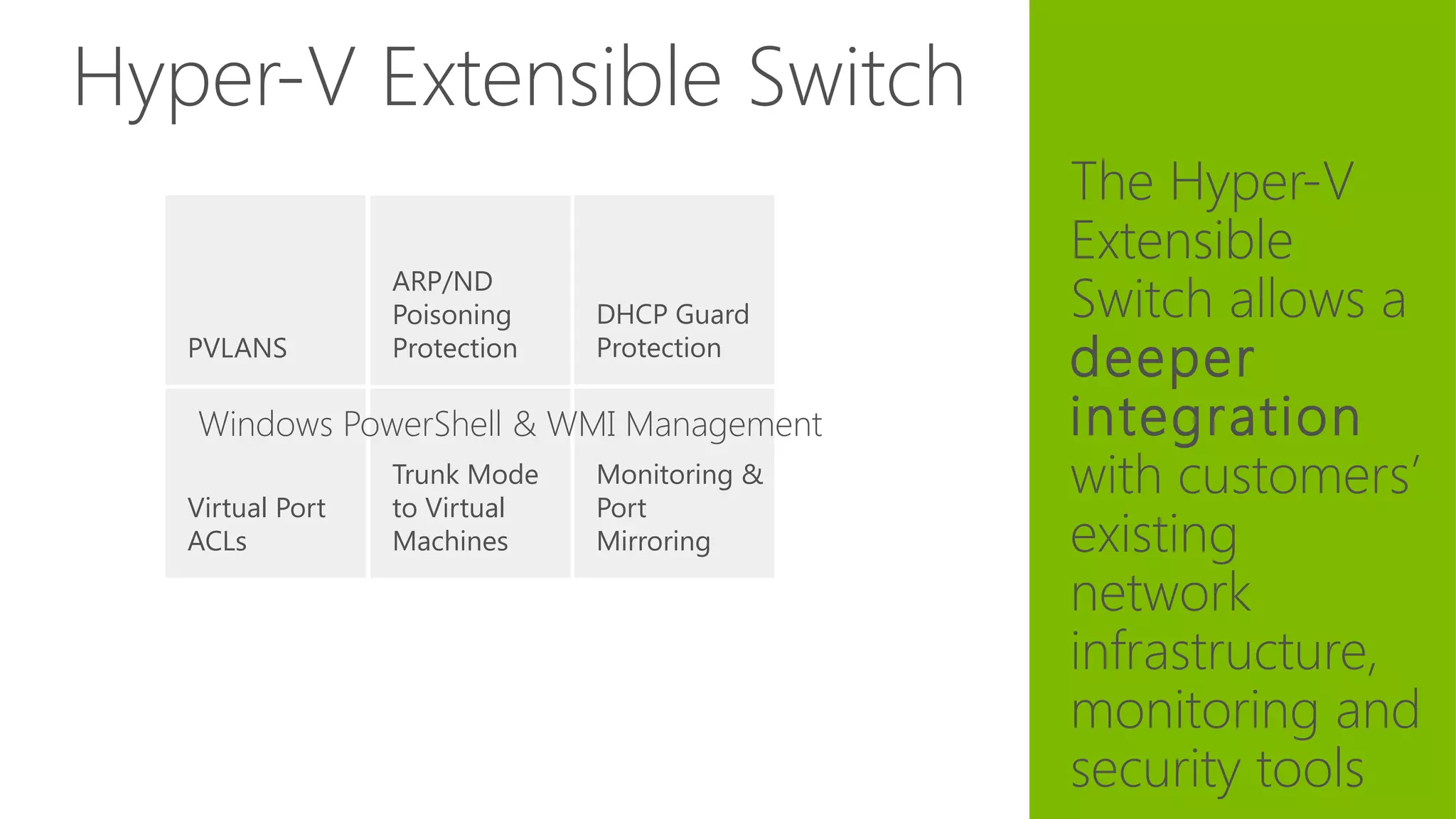 Hyper-V Extensible Switch
PVLANS
ARP/ND
Poisoning
Protection
DHCP Guard
Protection
Virtual Port
ACLs
Trunk Mode
to Virtual
Machines
Monitoring &
Port
Mirroring
Windows PowerShell & WMI Management
16
The Hyper-V
Extensible
Switch allows a
deeper
integration
with customers’
existing
network
infrastructure,
monitoring and
security tools
 