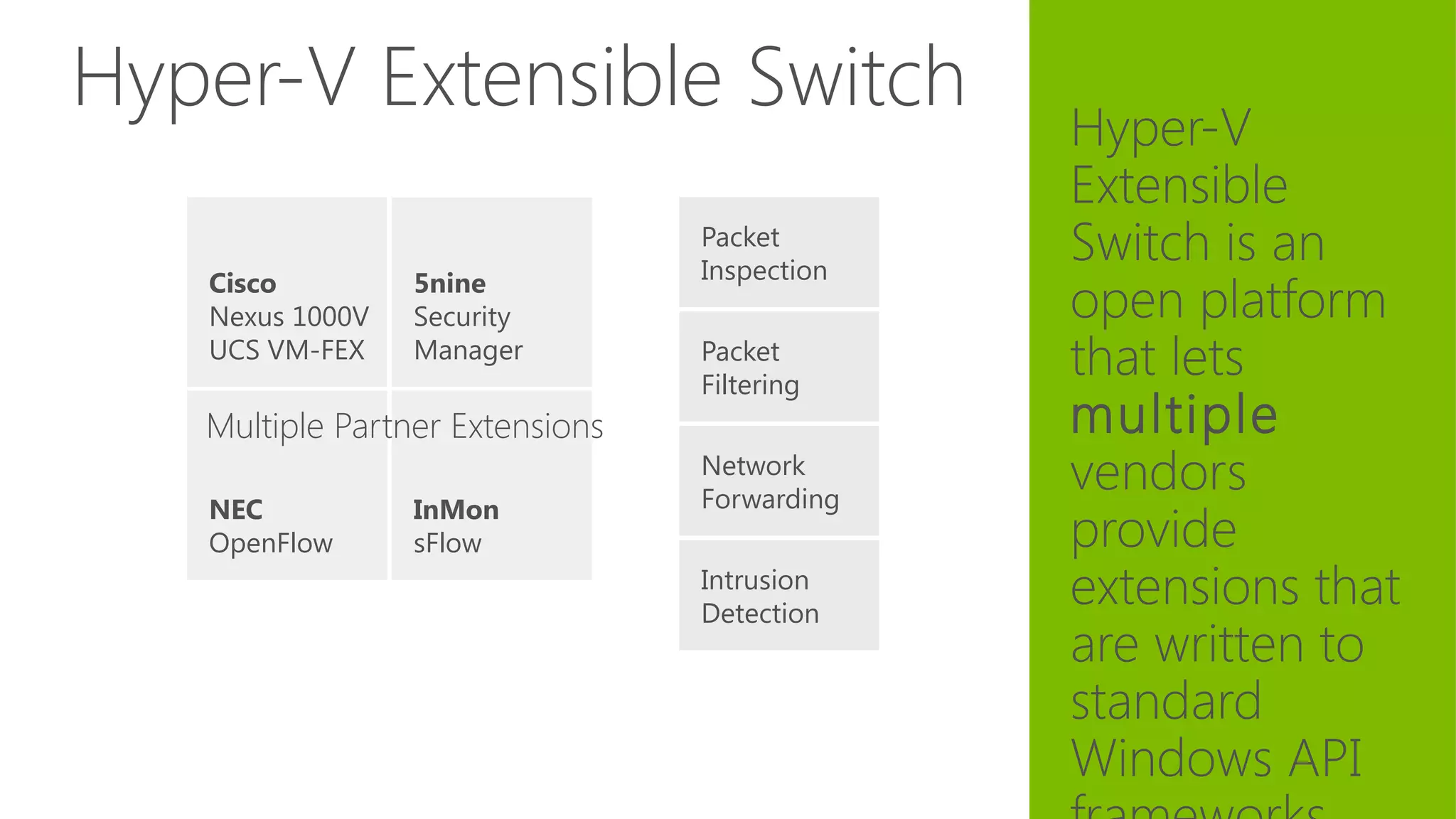 Hyper-V Extensible Switch
Cisco
Nexus 1000V
UCS VM-FEX
5nine
Security
Manager
NEC
OpenFlow
InMon
sFlow
Multiple Partner Extensions
17
Hyper-V
Extensible
Switch is an
open platform
that lets
multiple
vendors
provide
extensions that
are written to
standard
Windows API
Packet
Inspection
Packet
Filtering
Network
Forwarding
Intrusion
Detection
 