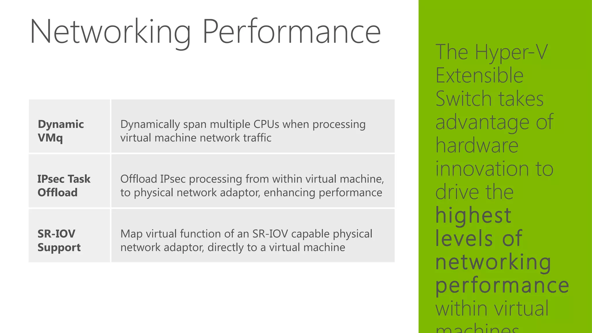 Networking Performance
Dynamic
VMq
IPsec Task
Offload
SR-IOV
Support
The Hyper-V
Extensible
Switch takes
advantage of
hardware
innovation to
drive the
highest
levels of
networking
performance
within virtual
Dynamically span multiple CPUs when processing
virtual machine network traffic
Offload IPsec processing from within virtual machine,
to physical network adaptor, enhancing performance
Map virtual function of an SR-IOV capable physical
network adaptor, directly to a virtual machine
 