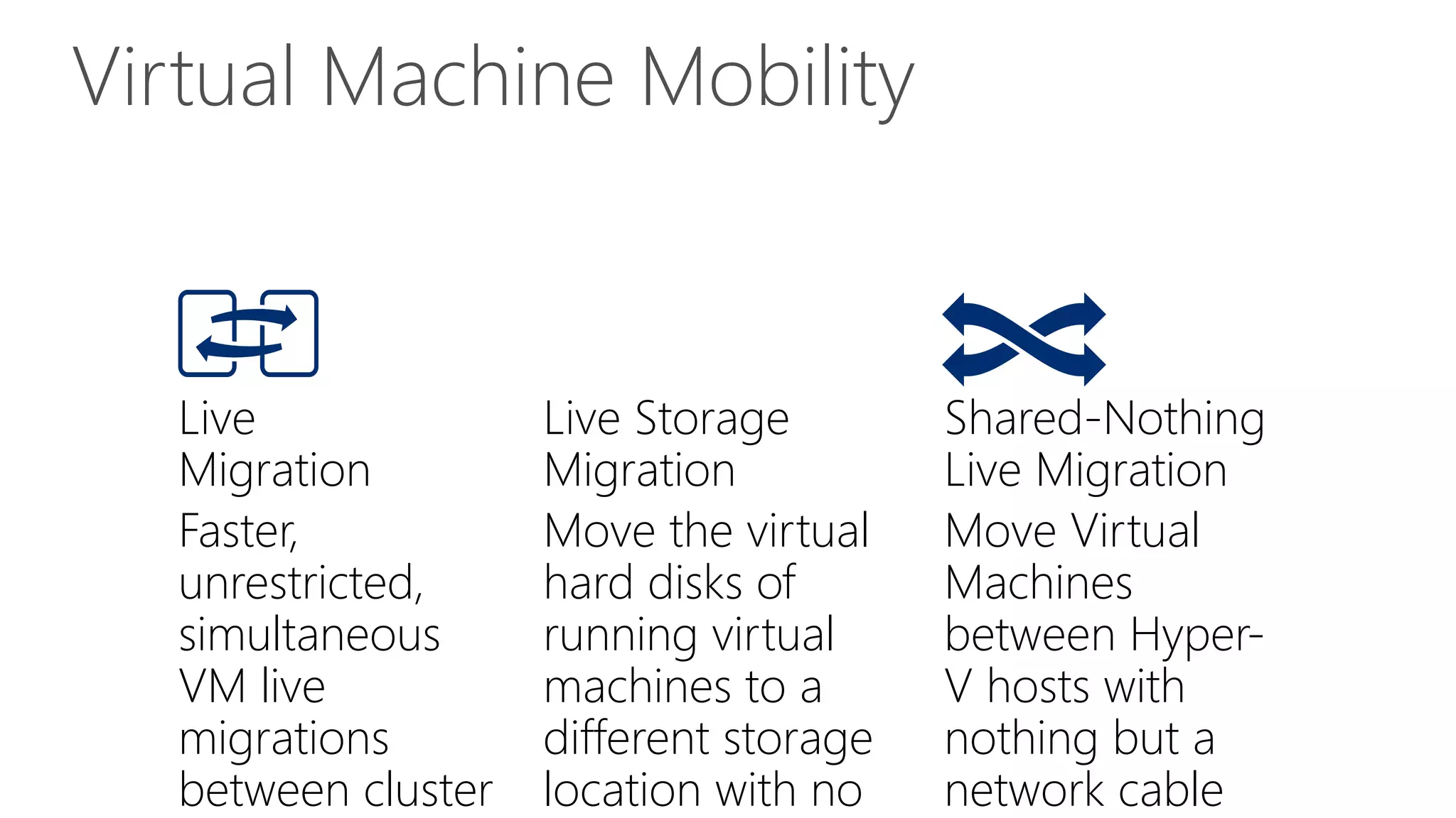 Virtual Machine Mobility
Live
Migration
Faster,
unrestricted,
simultaneous
VM live
migrations
between cluster
Live Storage
Migration
Move the virtual
hard disks of
running virtual
machines to a
different storage
location with no
Shared-Nothing
Live Migration
Move Virtual
Machines
between Hyper-
V hosts with
nothing but a
network cable
 