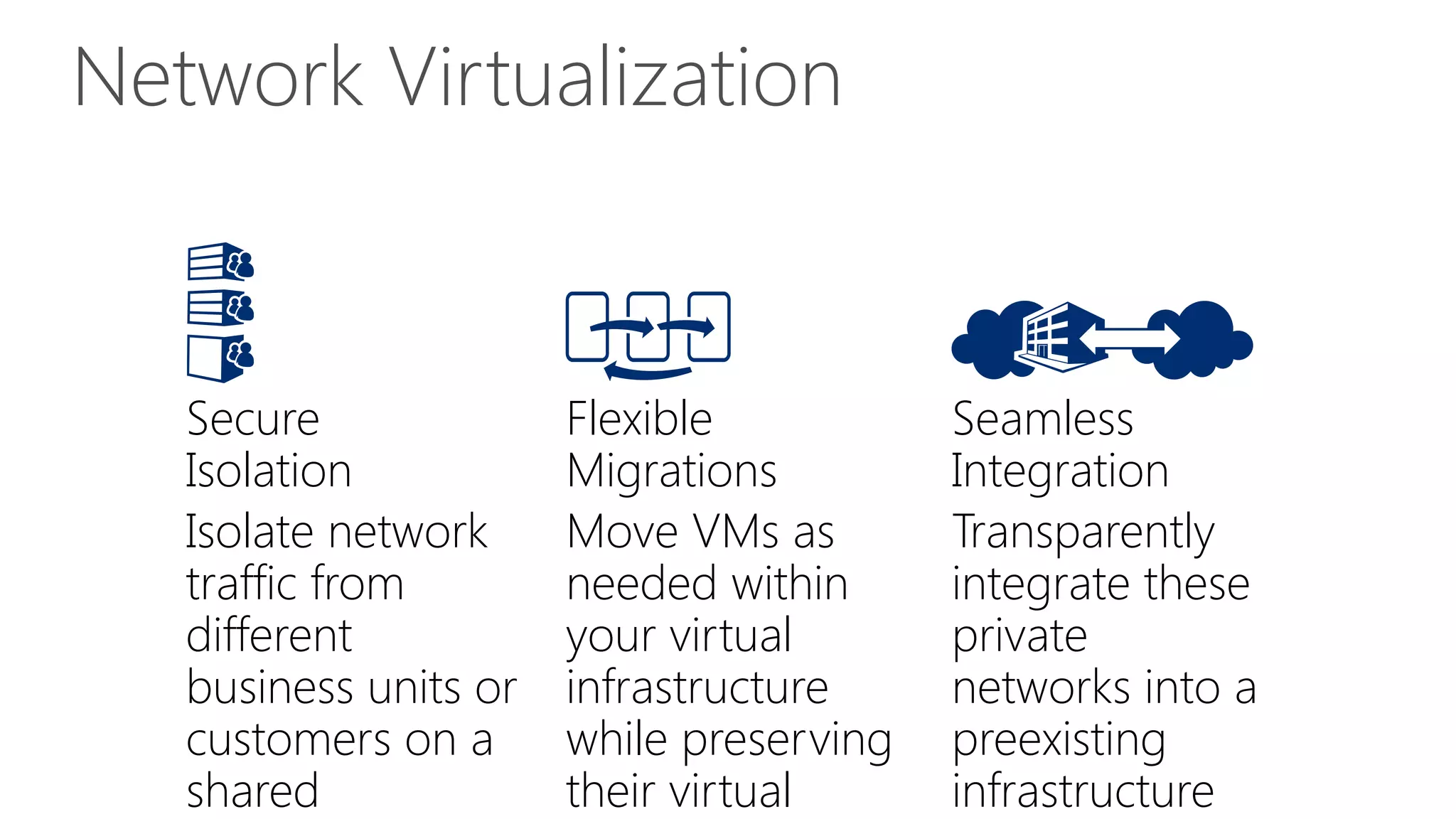 Network Virtualization
Secure
Isolation
Isolate network
traffic from
different
business units or
customers on a
shared
Flexible
Migrations
Move VMs as
needed within
your virtual
infrastructure
while preserving
their virtual
Seamless
Integration
Transparently
integrate these
private
networks into a
preexisting
infrastructure
 