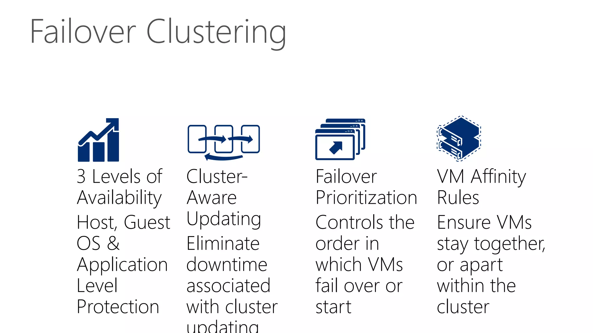 Failover Clustering
3 Levels of
Availability
Host, Guest
OS &
Application
Level
Protection
Cluster-
Aware
Updating
Eliminate
downtime
associated
with cluster
Failover
Prioritization
Controls the
order in
which VMs
fail over or
start
VM Affinity
Rules
Ensure VMs
stay together,
or apart
within the
cluster
 