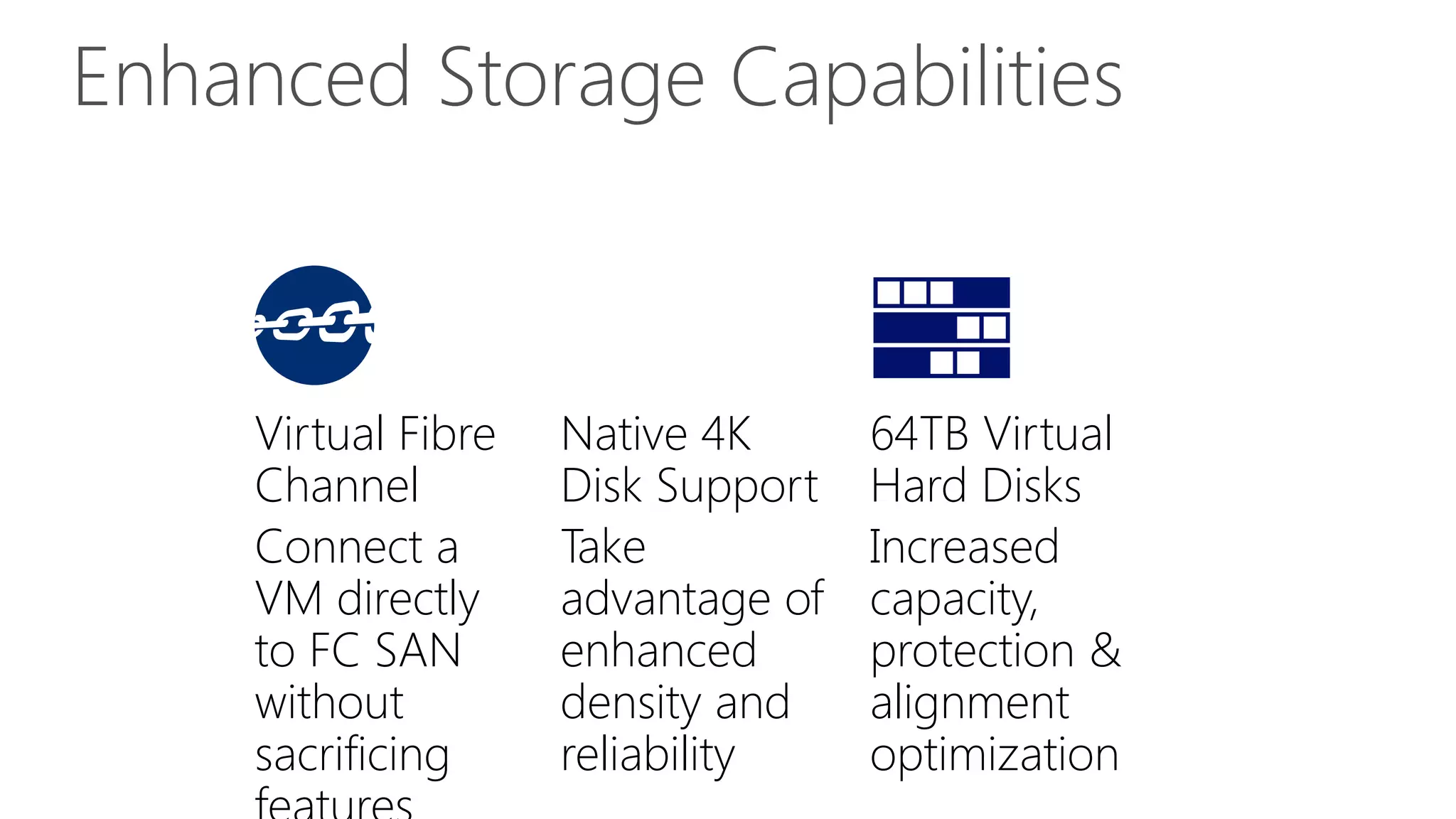 Enhanced Storage Capabilities
Virtual Fibre
Channel
Connect a
VM directly
to FC SAN
without
sacrificing
Native 4K
Disk Support
Take
advantage of
enhanced
density and
reliability
64TB Virtual
Hard Disks
Increased
capacity,
protection &
alignment
optimization
 
