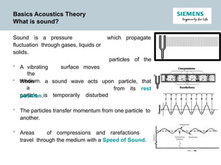Comprehensive Fundamentals of Acoustics: Sound Theory and Measurement ...