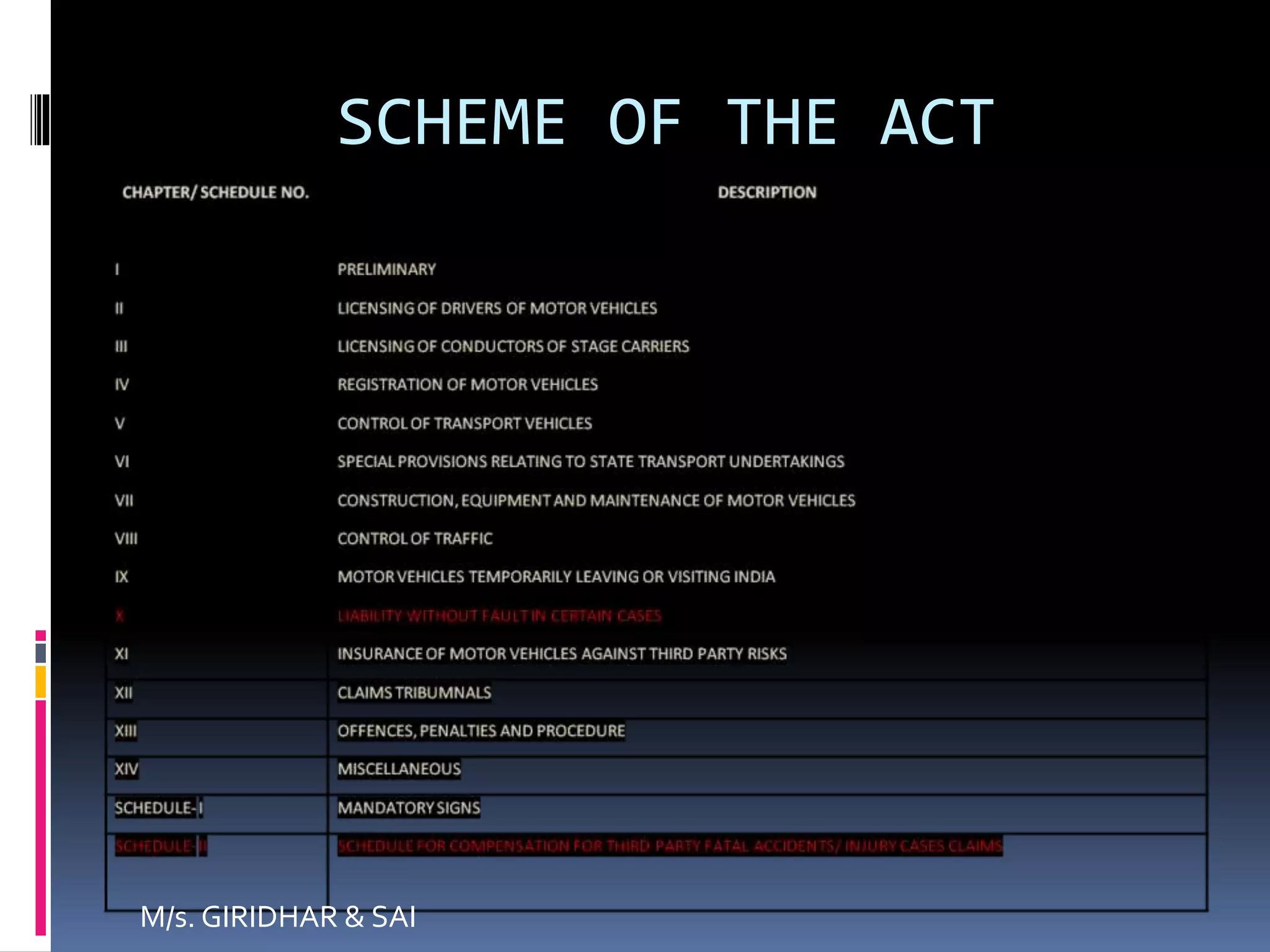 Motor vehicles act 1988 ppt