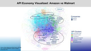 40© 2015 Parker, Van Alstyne & ChoudaryTwitter: @InfoEcon :: marshall@mit.edu :: PlatformEconomics.com
Walmart vs Amazon g...