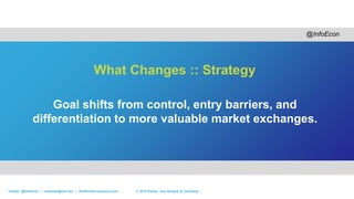 Platforms: How Change in Industry is Driving Change in Strategy