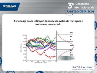 A mudança da classificação depende da matriz de transições e
dos fatores de mercado.
AAA
AA
A

BBB

BB
B
CCC
Default

 