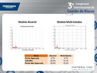 Modelo Atuarial

Risco
Perda Esperada
VaR 99%
Perda Não Esperada

Modelo Multi-Estados

Atuarial
2,7%
23,2%
20,5%

Multi-Estado
2,7%
13,1%
10,3%

 