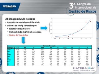 Abordagem Multi-Estados
• Baseado em modelos multifatoriais
• Sistema de rating composto por:
• Escala de Classificações
• Probabilidade de Default associada
• Matriz de Transições

Ratings
AAA
AA
A
BBB
BB
B
CCC
CC
C
D

AAA
67%
16%
4%
2%
0%
0%
0%
0%
2%
0%

AA
17%
44%
15%
4%
1%
1%
0%
0%
0%
0%

A
8%
21%
42%
19%
5%
2%
2%
0%
0%
0%

Matriz de Transições
BBB
BB
B
6%
1%
0%
13%
3%
1%
25%
9%
3%
41%
24%
6%
17%
47%
20%
6%
20%
43%
4%
9%
17%
2%
3%
6%
1%
2%
5%
0%
0%
0%

CCC
0%
1%
2%
3%
5%
17%
40%
13%
3%
0%

CC
0%
0%
0%
0%
3%
6%
22%
60%
15%
0%

C
0%
0%
0%
0%
0%
1%
1%
9%
63%
0%

D
0%
1%
1%
1%
2%
3%
4%
6%
9%
100%

 