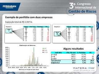 Exemplo de portfólio com duas empresas
Exposição total de R$ 1,937 bi.
Empresa
Empresa 1 1
Atual
Atual
A A
472472

Rating Prob Trans
Prob Trans Exposição
Exposição
Rating
AAA
3,6%
519
AAA
3,6%
519
15,0%
496
AAAA
15,0%
496
41,8%
472
A A
41,8%
472
BBB
24,8%
449
BBB
24,8%
449
9,1%
425
BBBB
9,1%
425
2,8%
401
B B
2,8%
401
CCC
1,7%
378
CCC
1,7%
378
0,4%
354
CCCC
0,4%
354
0,1%
331
C C
0,1%
331
0,8%
307
D D
0,8%
307

P&L
P&L
4747
2424
0 0
-24
-24
-47
-47
-71
-71
-94
-94
-118
-118
-142
-142
-165
-165

Empresa
Empresa 2 2

Atual
Atual
BB
BB
1.465
1.465

Rating Prob Trans Exposição
Prob Trans Exposição
Rating
AAA
0,4%
1.758
AAA
0,4%
1.758
AA
1,2%
1.685
AA
1,2%
1.685
4,8%
1.611
AA
4,8%
1.611
BBB
17,4%
1.538
BBB
17,4%
1.538
BB
46,7%
1.465
BB
46,7%
1.465
20,0%
1.392
BB
20,0%
1.392
CCC
4,7%
1.318
CCC
4,7%
1.318
CC
2,5%
1.245
CC
2,5%
1.245
0,4%
1.172
CC
0,4%
1.172
1,9%
1.099
DD
1,9%
1.099

P&L
P&L
293
293
220
220
146
146
73
73
0
0
-73
-73
-146
-146
-220
-220
-293
-293
-366
-366

Distribuição de Retornos
20,0%

Alguns resultados

ρ=0

18,0%

ρ = 0,3

16,0%

ρ = -0,3

14,0%
12,0%
10,0%
8,0%
6,0%
4,0%
2,0%
0,0%
-27,4% -20,0% -16,2% -12,4% -8,7% -4,9% -1,1%

2,7%

Retornos em Função do Valor Atual

6,5% 10,2%

VaR 99%
ρ = -0,3
ρ=0
ρ = 0,3
-0,3 para 0,0
0,0para 0,3

P&L R$ mm % Portfólio
342,6
17,7%
385,0
19,9%
411,0
21,2%
42,4
2,2%
26,0
1,3%

PE
1
22
43
20,9
21,2

 