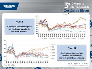 Nível I
A evolução do tomador pode
ser modelada a partir de
índices de mercado.

Nível II
Ainda podemos decompor
cada um dos índices de
mercado em índices setoriais.

Fonte: MSCI BARRA

 