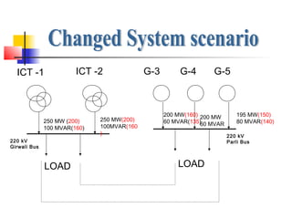 Mvar Generator Mvar management | PPT