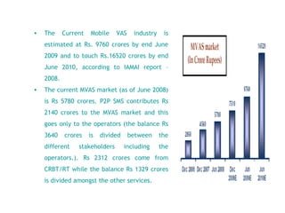 The Current Mobile VAS industry is estimated at Rs. 9760 crores by end June 2009 and to touch Rs.16520 crores by end June 2010, according to IAMAI report – 2008. The current MVAS market (as of June 2008) is Rs 5780 crores. P2P SMS contributes Rs 2140 crores to the MVAS market and this goes only to the operators (the balance Rs 3640 crores is divided between the different stakeholders including the operators.). Rs 2312 crores come from CRBT/RT while the balance Rs 1329 crores is divided amongst the other services. 