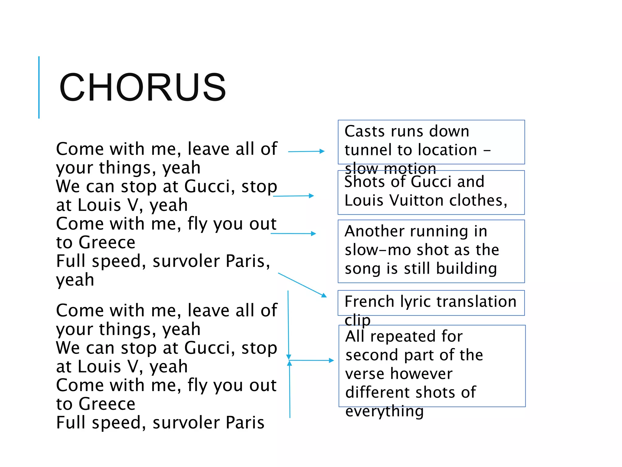 CHORUS
Come with me, leave all of
your things, yeah
We can stop at Gucci, stop
at Louis V, yeah
Come with me, fly you out
to Greece
Full speed, survoler Paris,
yeah
Come with me, leave all of
your things, yeah
We can stop at Gucci, stop
at Louis V, yeah
Come with me, fly you out
to Greece
Full speed, survoler Paris
Casts runs down
tunnel to location -
slow motion
Shots of Gucci and
Louis Vuitton clothes,
Another running in
slow-mo shot as the
song is still building
All repeated for
second part of the
verse however
different shots of
everything
French lyric translation
clip
 