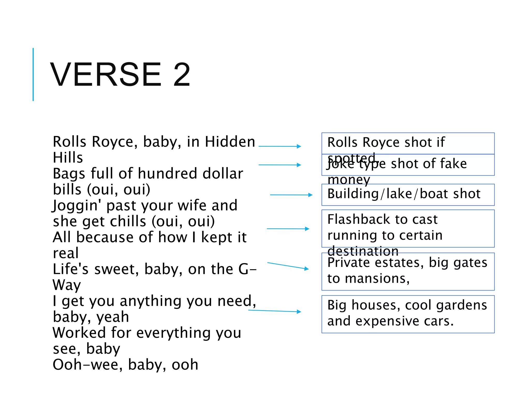 VERSE 2
Rolls Royce, baby, in Hidden
Hills
Bags full of hundred dollar
bills (oui, oui)
Joggin' past your wife and
she get chills (oui, oui)
All because of how I kept it
real
Life's sweet, baby, on the G-
Way
I get you anything you need,
baby, yeah
Worked for everything you
see, baby
Ooh-wee, baby, ooh
Building/lake/boat shot
Flashback to cast
running to certain
destination
Private estates, big gates
to mansions,
Big houses, cool gardens
and expensive cars.
Rolls Royce shot if
spotted.Joke type shot of fake
money
 