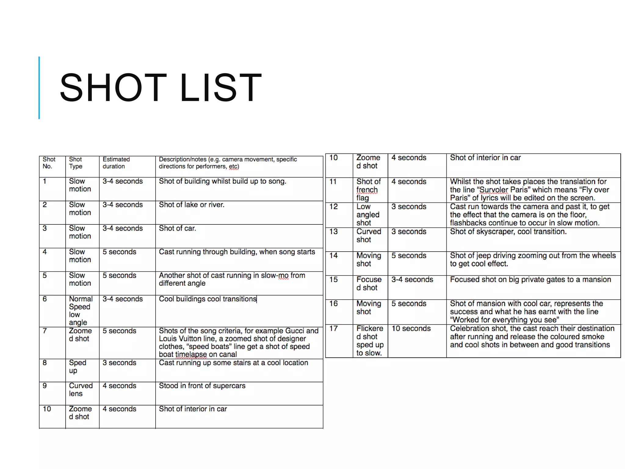 SHOT LIST
 