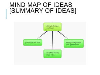 MIND MAP OF IDEAS
[SUMMARY OF IDEAS]
 