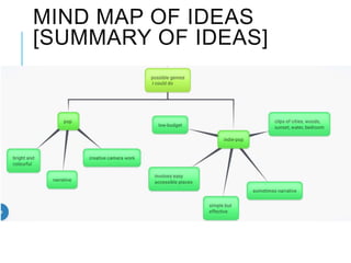 MIND MAP OF IDEAS
[SUMMARY OF IDEAS]
 