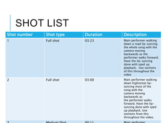 SHOT LIST
Shot number Shot type Duration Description
1 Full shot 03:23 Main performer walking
down a road lip-syncing
the whole song with the
camera moving
backwards as the
performer walks forward.
Have the lip-syncing
done with sped up
playback. Use sections
of this throughout the
video
2 Full shot 03:00 Main performer walking
down highstreet lip-
syncing most of the
song with the
camera moving
backwards as
the performer walks
forward. Have the lip-
syncing done with sped
up playback. Use
sections from this
throughout the video.
 