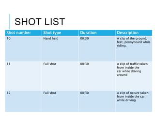 SHOT LIST
Shot number Shot type Duration Description
10 Hand held 00:30 A clip of the ground,
feet, pennyboard while
riding.
11 Full shot 00:30 A clip of traffic taken
from inside the
car while driving
around
12 Full shot 00:30 A clip of nature taken
from inside the car
while driving
 
