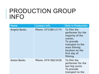 PRODUCTION GROUP
INFO
Name Contact info Role in Production
Angela Banks Phone: 07538612174 To film the
performer for the
majority of the
scenes.
To provide
transport to the
main filming
location on the
first day of
filming.
Anton Banks Phone: 07419823438 To film the
performer for the
last big scene.
To provide
transport to the
 