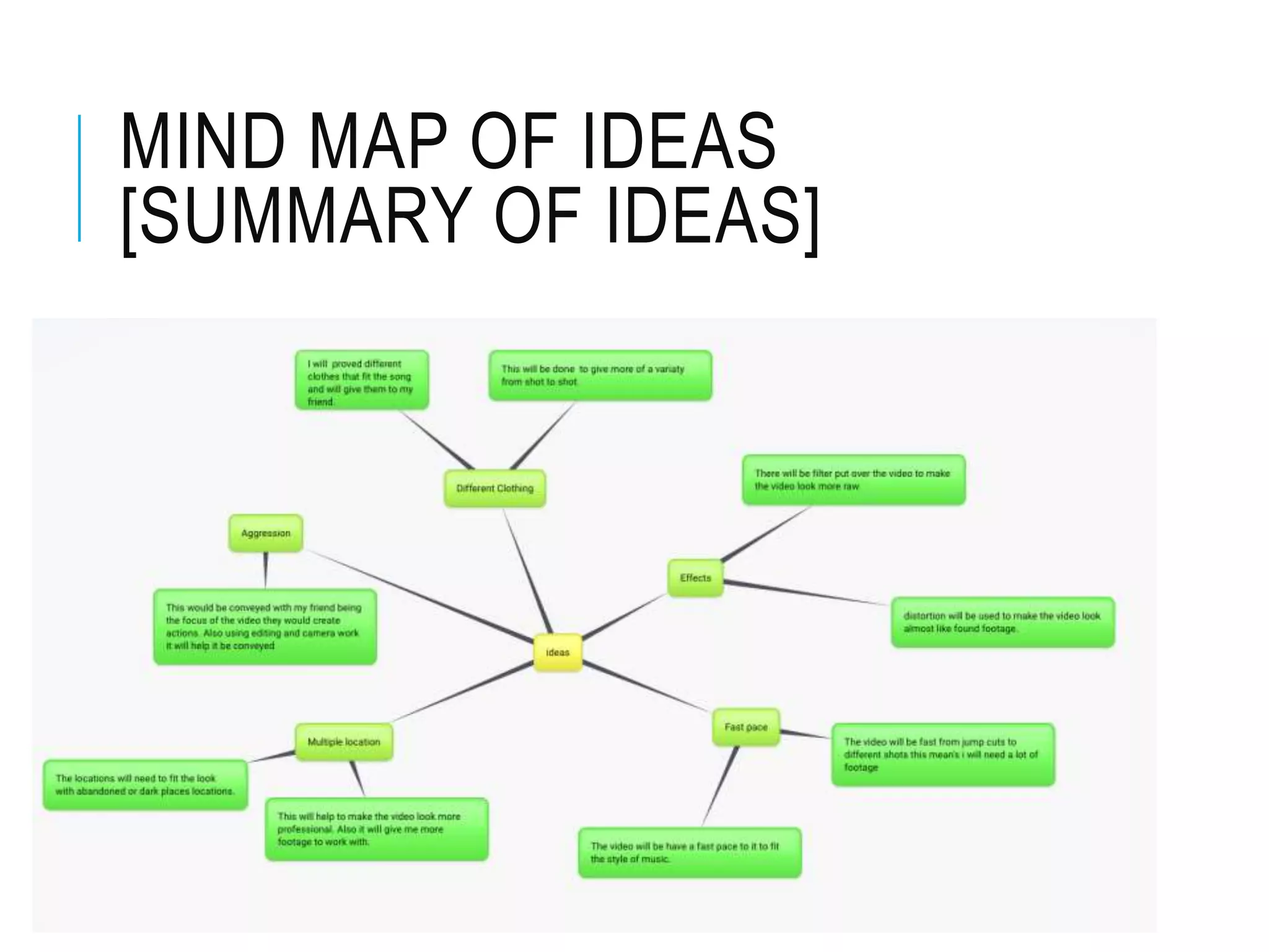 MIND MAP OF IDEAS
[SUMMARY OF IDEAS]
 