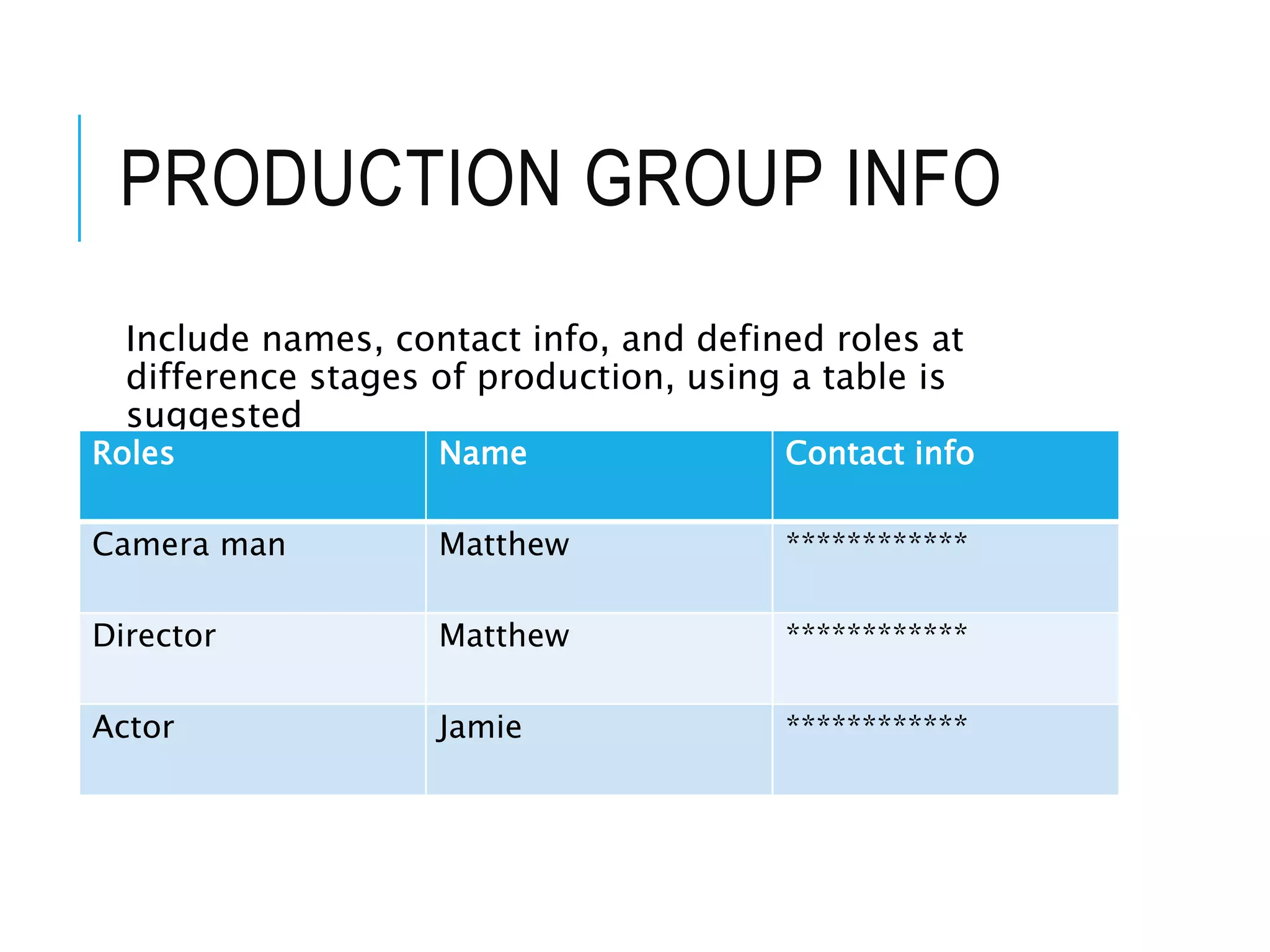 PRODUCTION GROUP INFO
Include names, contact info, and defined roles at
difference stages of production, using a table is
suggested
Roles Name Contact info
Camera man Matthew ************
Director Matthew ************
Actor Jamie ************
 