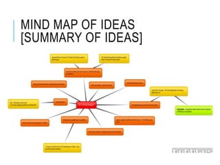 MIND MAP OF IDEAS
[SUMMARY OF IDEAS]
 