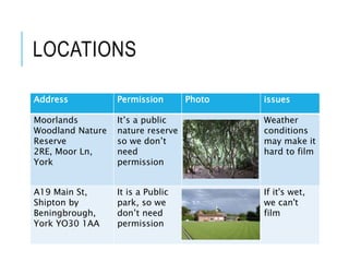 LOCATIONS
Address Permission Photo issues
Moorlands
Woodland Nature
Reserve
2RE, Moor Ln,
York
It’s a public
nature reserve
so we don’t
need
permission
Weather
conditions
may make it
hard to film
A19 Main St,
Shipton by
Beningbrough,
York YO30 1AA
It is a Public
park, so we
don’t need
permission
If it's wet,
we can't
film
 