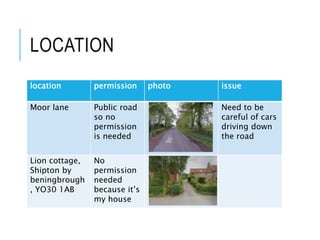 LOCATION
location permission photo issue
Moor lane Public road
so no
permission
is needed
Need to be
careful of cars
driving down
the road
Lion cottage,
Shipton by
beningbrough
, YO30 1AB
No
permission
needed
because it’s
my house
 