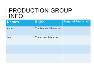 PRODUCTION GROUP
INFO
Names Roles Stages of Production
Katie The female silhouette
Lee The male silhouette
 