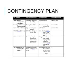 CONTINGENCY PLAN
 