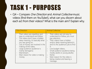 TASK 1 - PURPOSES
• Q4 – Compare One Direction and Animal Collective music
videos [find them on YouTube!], what can you discern about
each act from their videos? What is the main aim? Explain why.
One Direction Animal Collective
- Their videos are repetitive and
easy to understand and follow;
- The videos don't have a hidden
deep meaning, it’s basically what
you see going on;
- Lots of money are involved in the
making of the video;
- Large audience (audience is
mainly teenagers);
- Mainstream;
- Main reason for video is making
money.
- Their videos are not easy to
understand or follow, you must
pay attention;
- Their videos have a hidden
and/or deep meaning behind it,
and it’s the audience’s job to find
it;
- Low budget videos;
- Small audience (audience being
mostly adults or young adults);
- Niche;
- Main reason for the video is
being creative and leaving a
message.
 